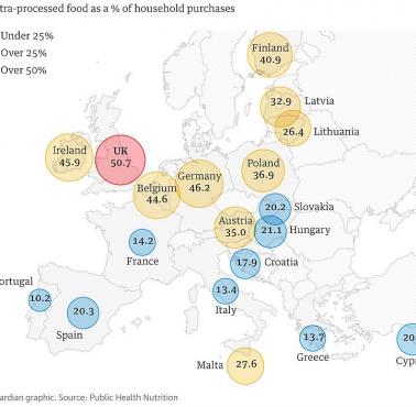 Wysoko przetworzona żywność jako procent wydatków gospodarstwa domowego