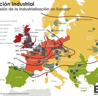 Rewolucja przemysłowa w Europie, 1850