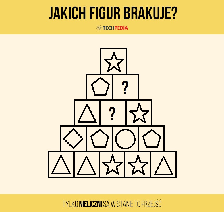 Jakich figur brakuje?