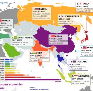 10 największych gospodarek Azji