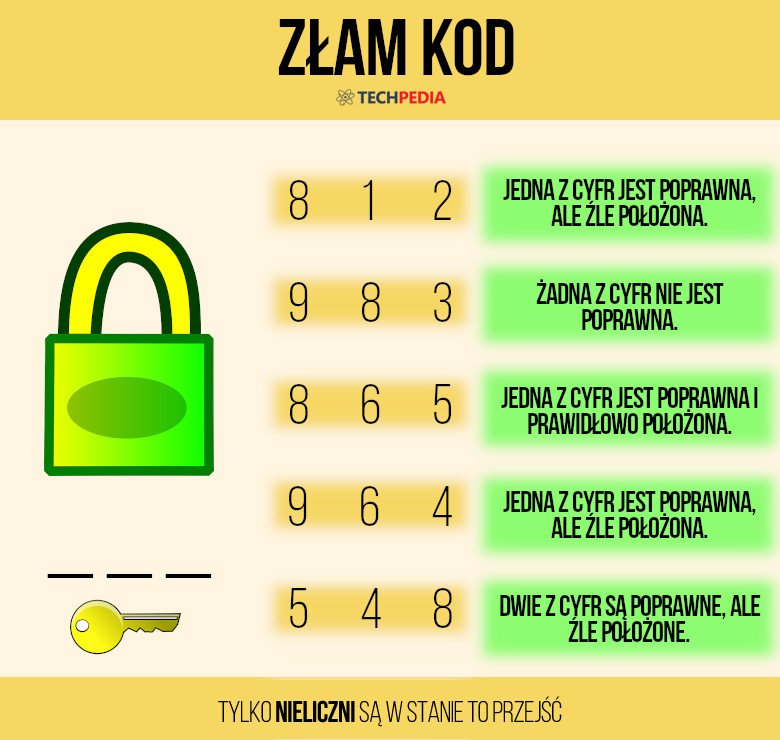 Złam kod