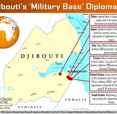 Bazy wojskowe poszczególnych krajów w Dżibuti