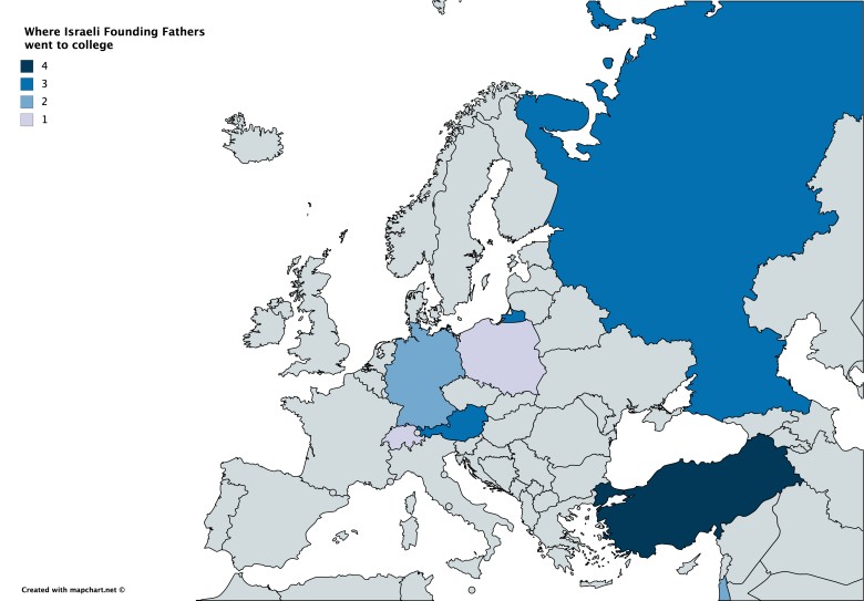 Gdzie założyciele Izraela studiowali