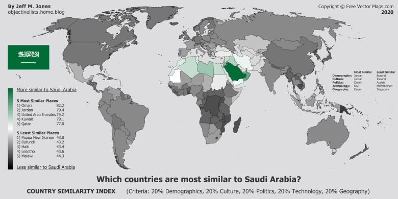 Które kraje są najbardziej podobne do Arabii Saudyjskiej?