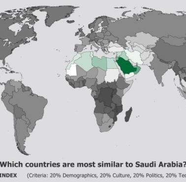 Które kraje są najbardziej podobne do Arabii Saudyjskiej?
