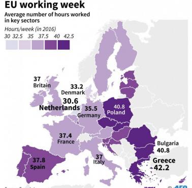 Średnia liczba przepracowanych godzin na jednego pracownika tygodniowo w Europie (EUROSTAT), 2016