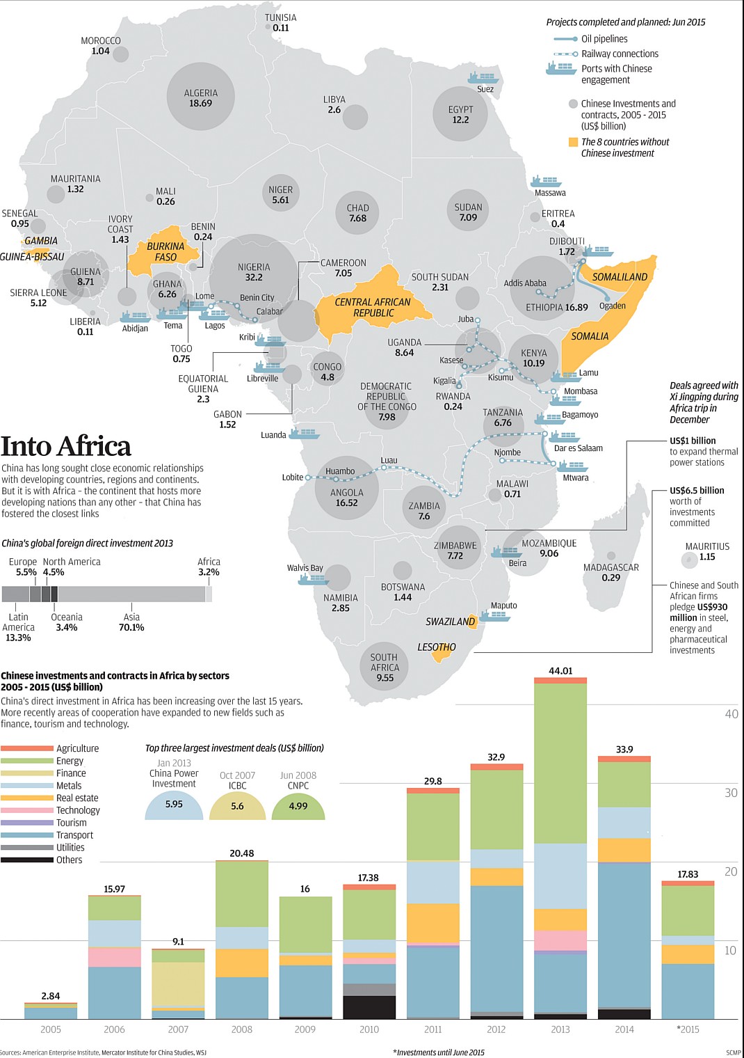 Chińskie inwestycje i kontrakty w Afryce w latach 2005-2015