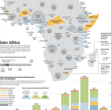 Chińskie inwestycje i kontrakty w Afryce w latach 2005-2015