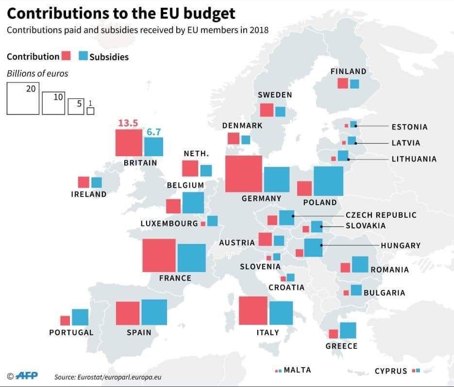 Unijne składki i subsydia (za otwarcie rynku) przez członków UE w 2018 roku