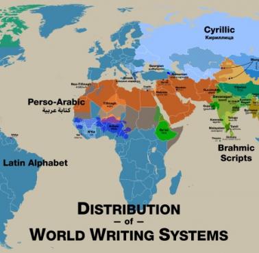 Systemy pisania w świecie