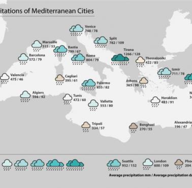 Roczne opady w miastach śródziemnomorskich