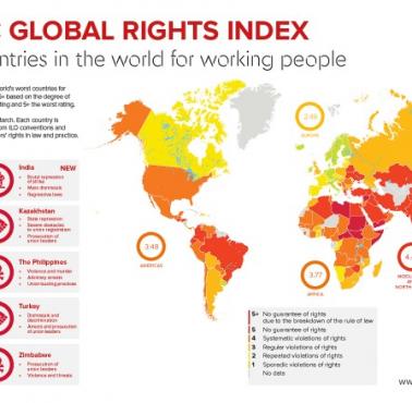 Respektowanie praw pracowniczych na świecie, indeks ITUC (Międzynarodowa Konfederacja Związków Zawodowych)