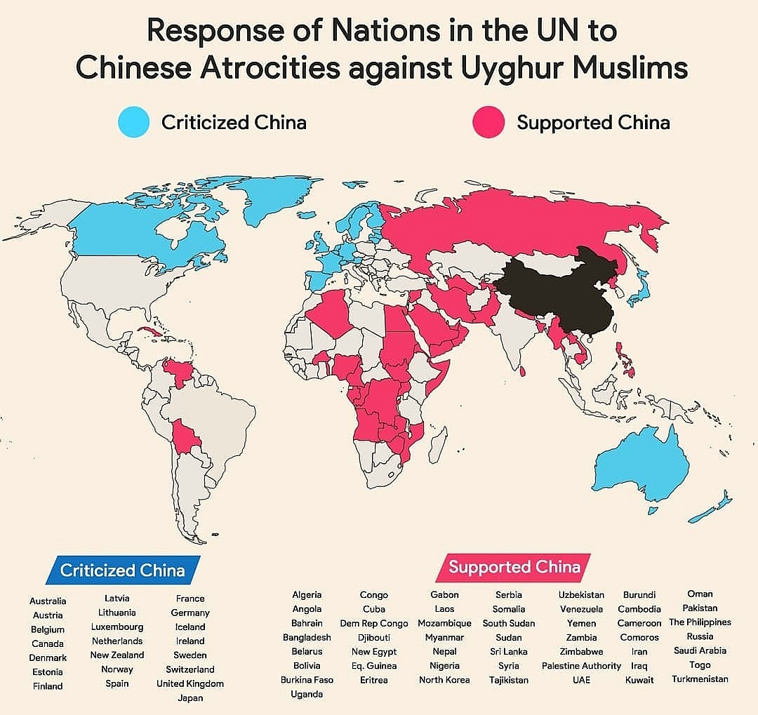 Oficjalny stosunek państw (w tym muzułmańskich) w odniesieniu do prześladowania chińskich Ujgurów