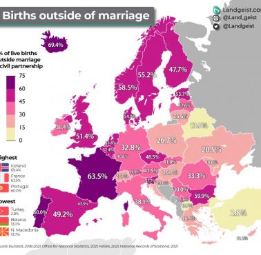 Odsetek dzieci urodzonych w związkach pozamałżeńskich w Europie, 2018-2021