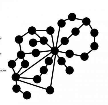 Przyporządkuj do diagramu (wymagany angielski)