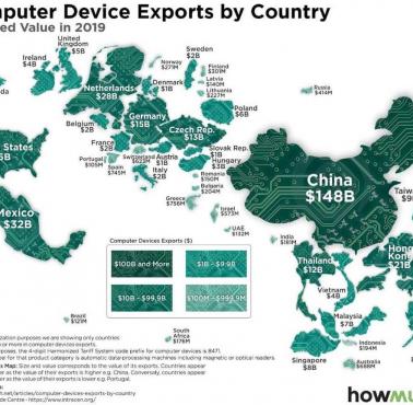 Najwięksi eksporterzy komputerów i ich elementów na świecie, 2019
