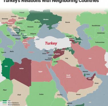 Stosunki Turcji z krajami sąsiednimi, 2020