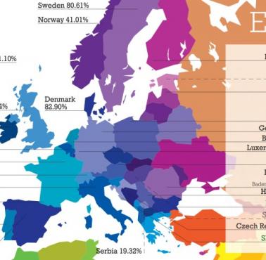 Odsetek kremacji ciał w Europie w latach 2015/2016