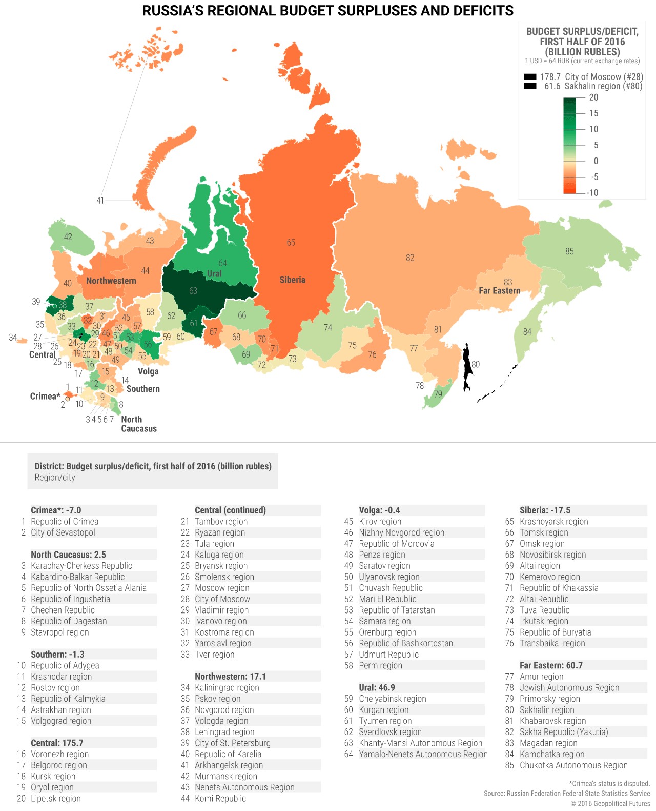 Regionalne deficyty i nadwyżki budżetowe w Rosji w 2016 roku