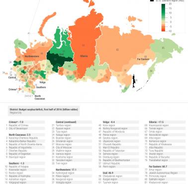 Regionalne deficyty i nadwyżki budżetowe w Rosji w 2016 roku