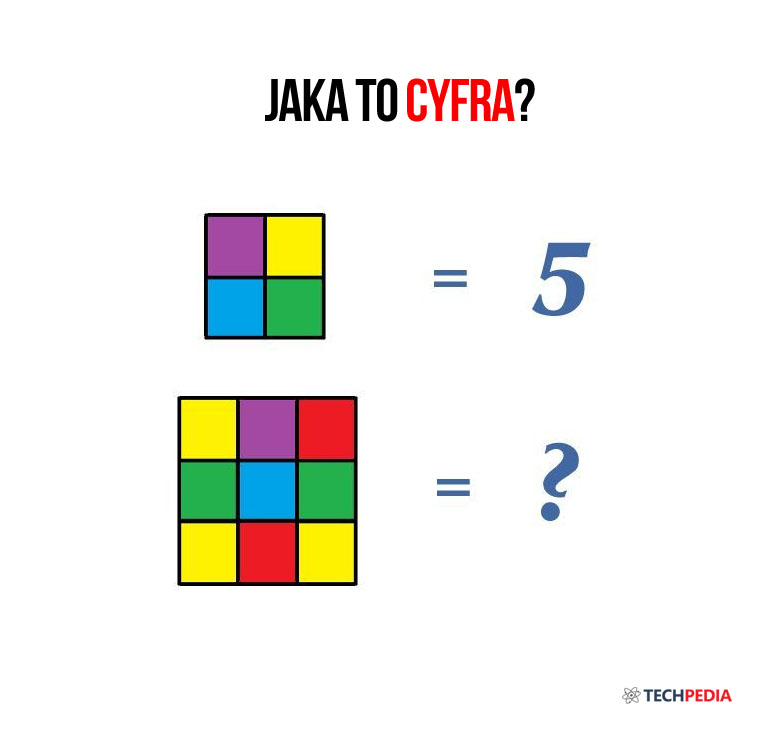 Jak to cyfra?