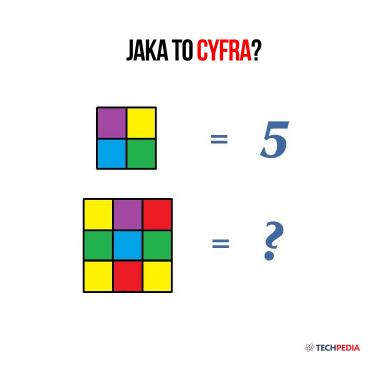 Jak to cyfra?