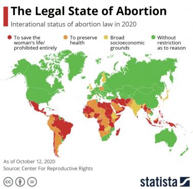 Stan prawny aborcji (aborcja) na świecie, stan październik 2020