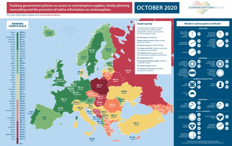 Polityka antykoncepcyjna w Europie, październik 2020