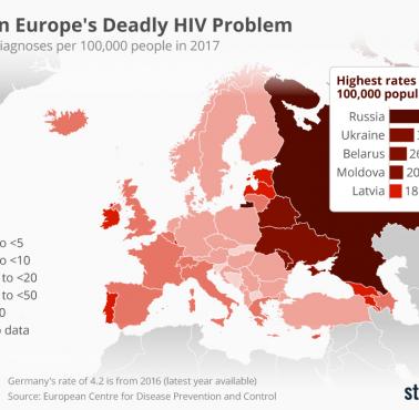 Nowe przypadki HIV w Europie (na 100 000 osób w 2017 r.)