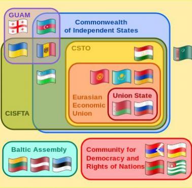 Sojusze byłych państw radzieckich