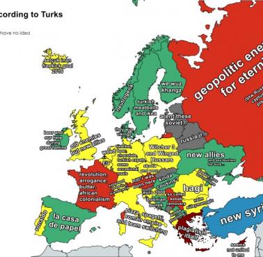Europa według Turków, 2020