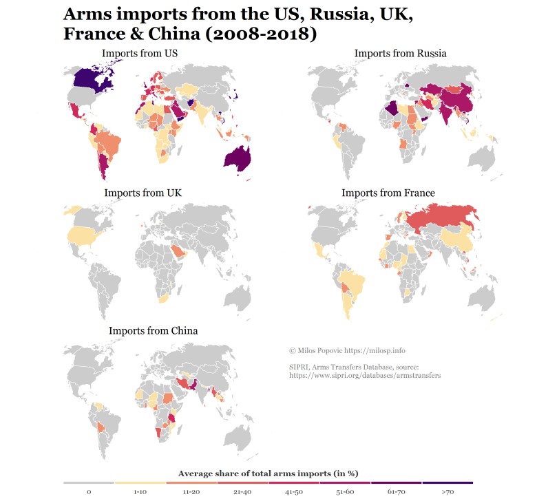 Udział sprzedaży broni z USA, Rosji, Wielkiej Brytanii, Francji i Chin w całkowitym imporcie uzbrojenia krajów w latach 2008-18