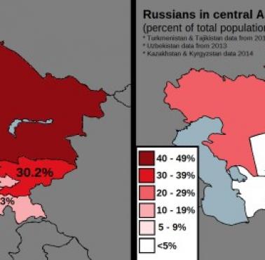 Rosjanie w Azji Środkowej w 1959 i 2014 roku