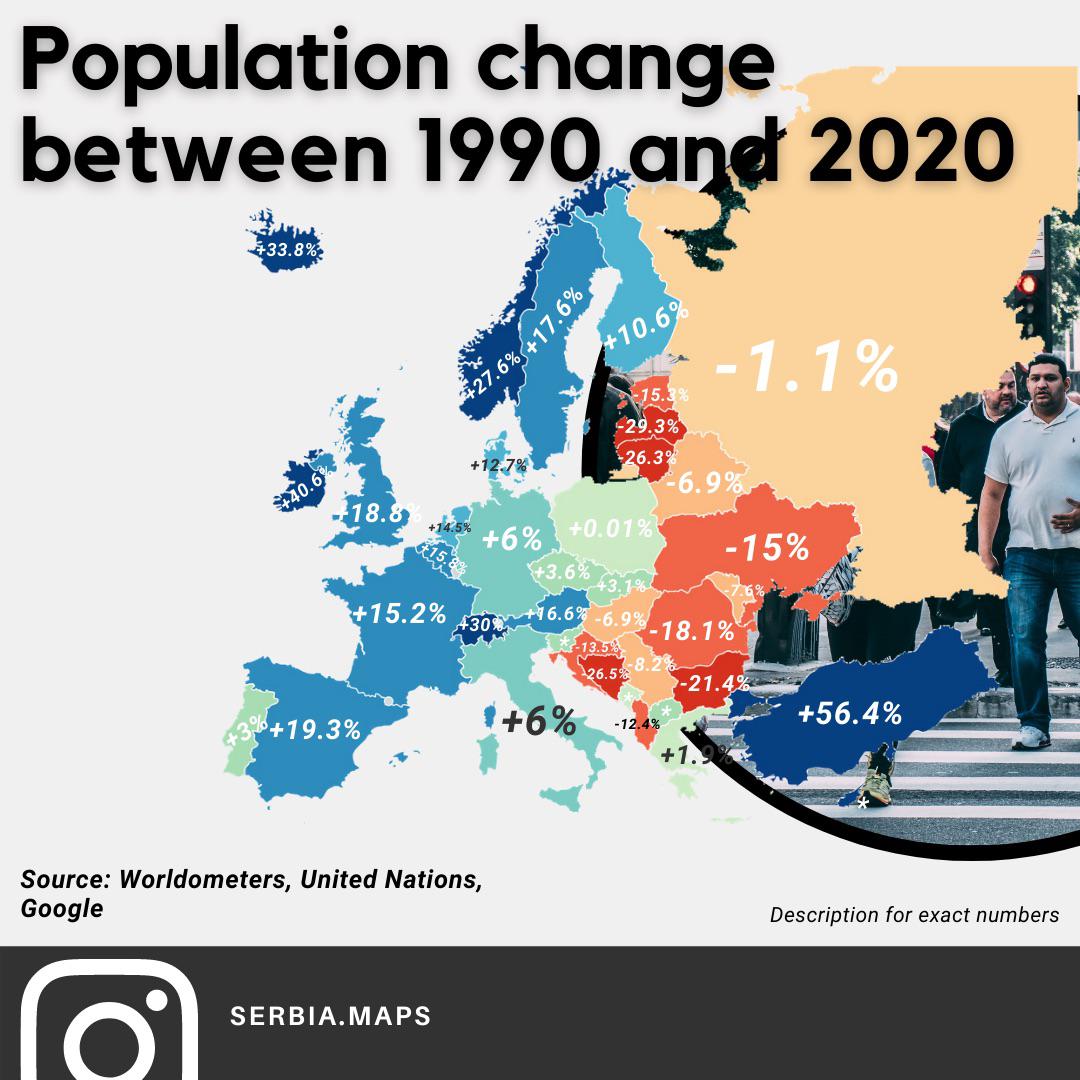 Zmiana populacji państw europejskich między 1990 a 2020 rokiem