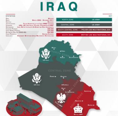 Strefy okupacyjne w Iraku w 2003 roku