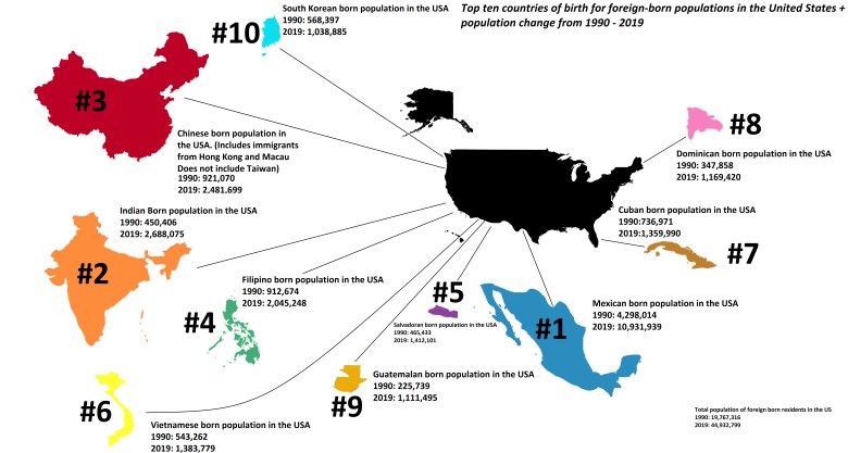 Emigracja do USA z uwzględnieniem zmian liczby ludności w latach 1990-2019