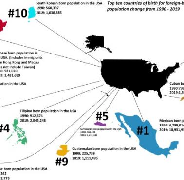 Emigracja do USA z uwzględnieniem zmian liczby ludności w latach 1990-2019