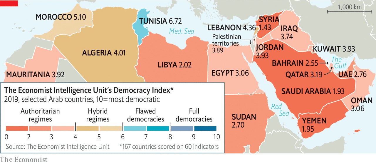 Demokracja w krajach arabskich, 2019, The Economist