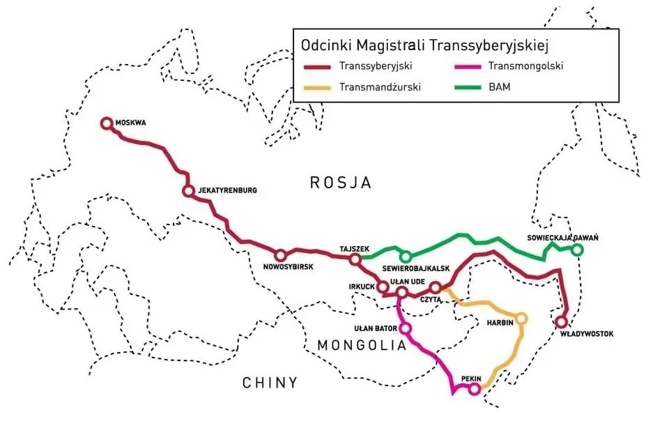 Kolej Transsyberyjska i jej połączenia