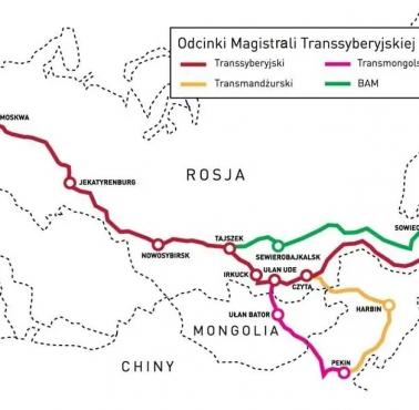 Kolej Transsyberyjska i jej połączenia