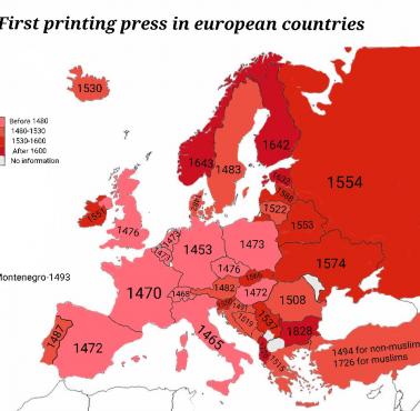 Pierwsza prasa drukarska w krajach europejskich (data pojawienia się)