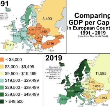 PKB per capita, Europa: 1991 vs 2019 (w dolarach)