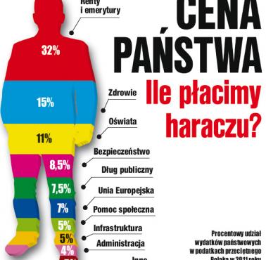 Cena państwa. Ile płacimy na państwo?, dane 2011