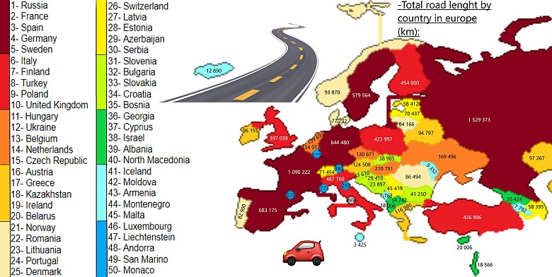 Całkowita długość dróg według krajów europejskich
