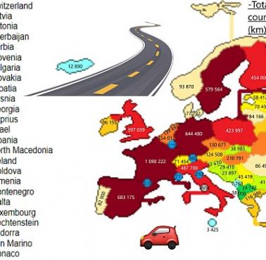 Całkowita długość dróg według krajów europejskich