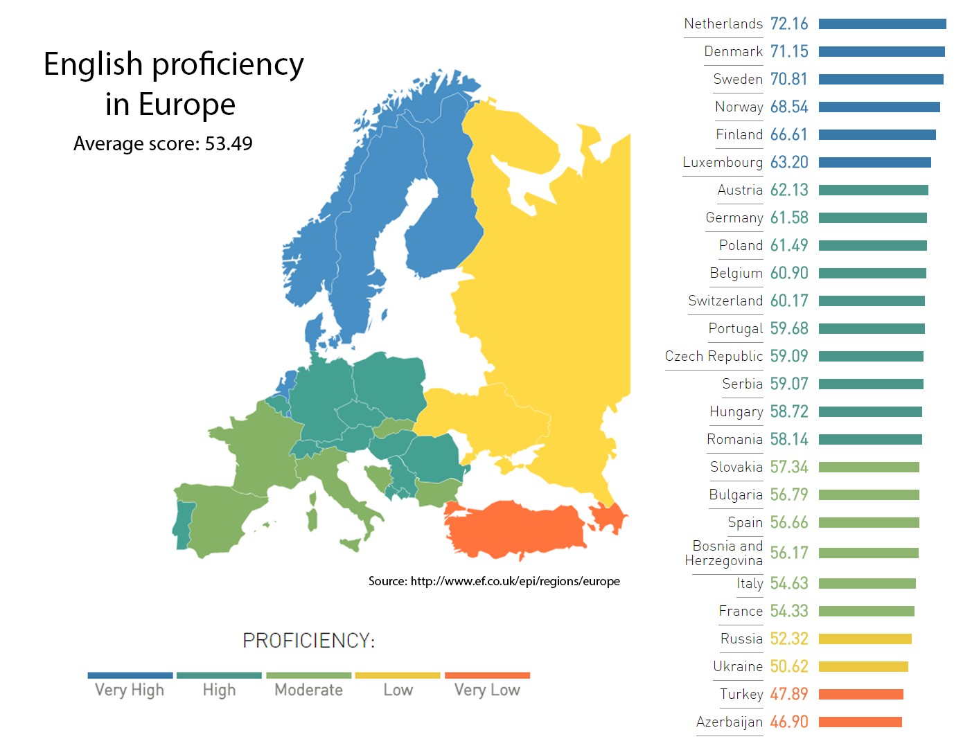 Znajomość angielskiego w Europie, World English Proficiency Index, 2020