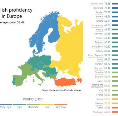 Znajomość angielskiego w Europie, World English Proficiency Index, 2020