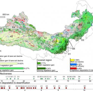 Nie tylko Sahara się zieleni, ale również pustynia Gobi. Globalne zmiany klimatu umożliwiają stworzenia pasa zieleni (4500 km)