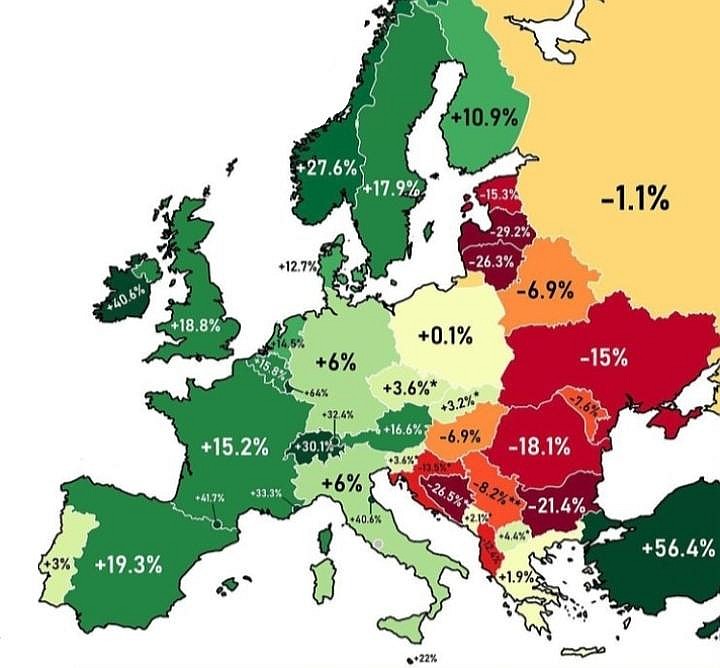 Tempo wzrostu populacji krajów europejskich od 1990 roku