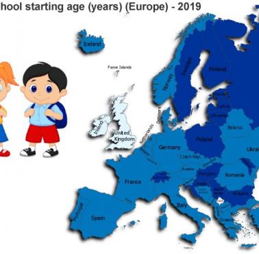 Wiek rozpoczęcia szkoły podstawowej (lata) - Europa
